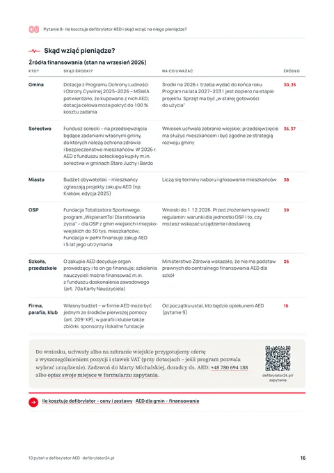 Strona 16 e-booka: tabela źródeł finansowania AED